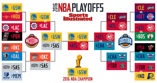 2016-nba-playoff-bracket-lee-jenkins.jpg